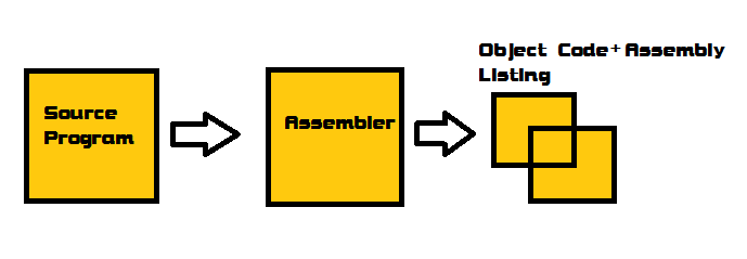 ASSEMBLY LANGUAGE TASM TUTORIAL PDF